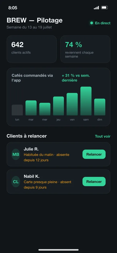 Dashboard — dans un coffee shop
